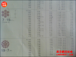 日本NMR微型鋼繩 7*19系列[SUS304 7*19 含尼龍層直徑1.8mm，內徑1.5mm，含油]